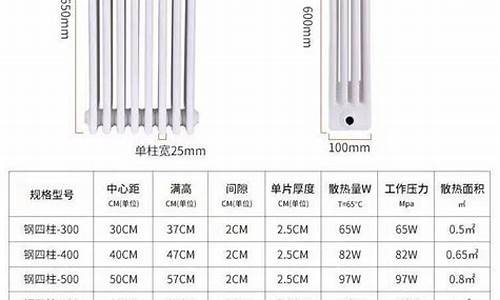 钢制柱式散热器型号及参数代表意义是什么-