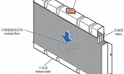 发动机散热器结构-发动机散热器工作原理
