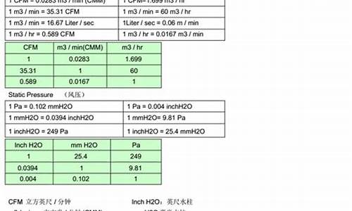 散热器散热系数取值-散热器散热量换算公式