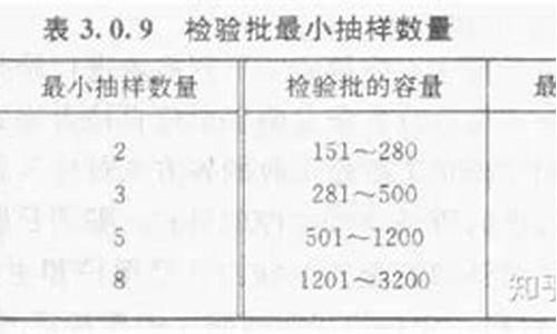 散热器的最小抽样数量不得少于10组对吗-