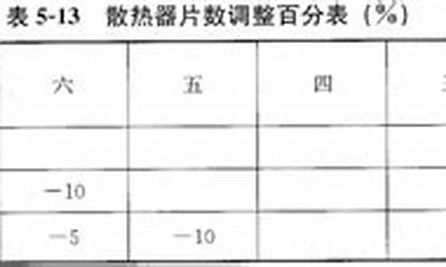 散热器的片数怎么求-散热器片数取整原则