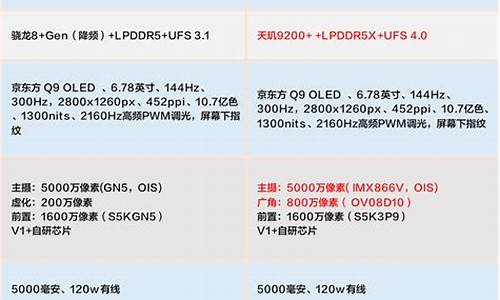 iqoo散热器好用吗-iQOO散热器哪个好用