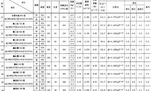 散热器的规格及选型-散热器的规格及选型参