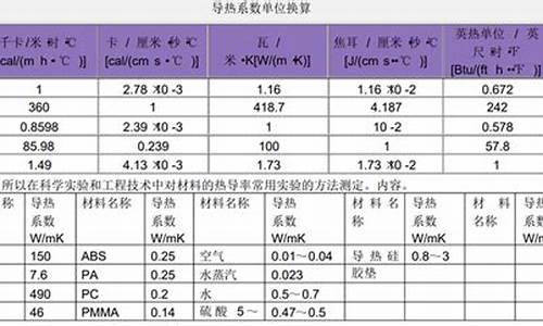 散热器单位散热量原始记录-散热器热量计算公式