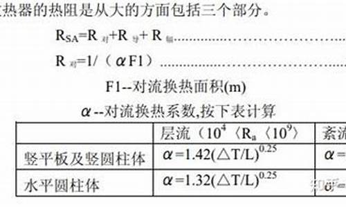 散热器设计计算方法图-散热器设计计算方法