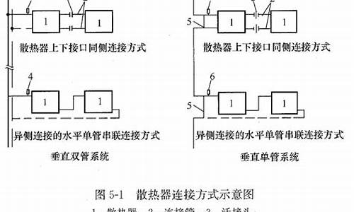 简述散热器的布置-简述散热器的布置方法