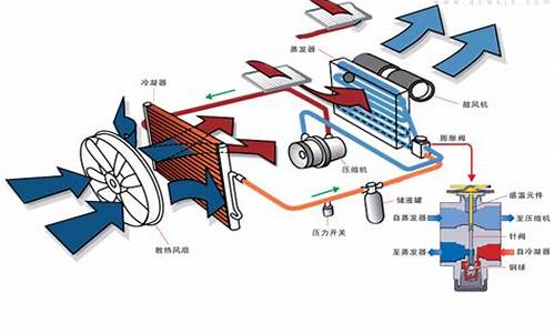 汽车散热器影响空调制冷吗-汽车散热器会影