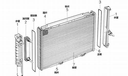 汽车空调散热器结构-汽车空调散热器结构图