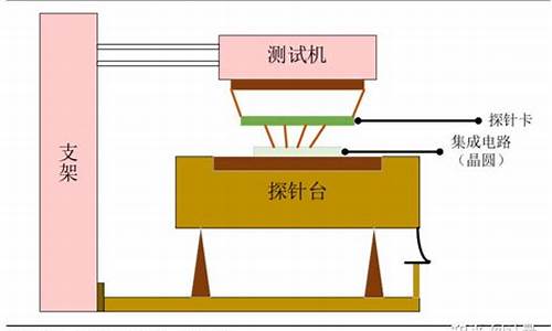 cpu散热器对显卡有降温效果吗-cpu散热器显卡