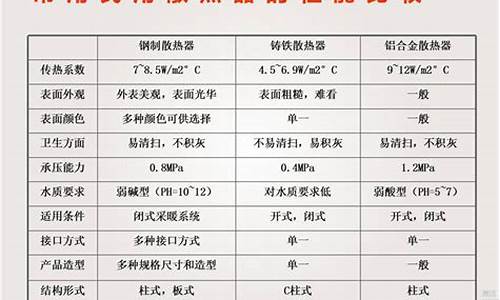 散热器选型水温度修正-散热器出水温度