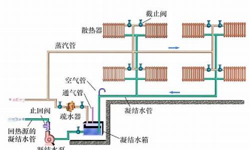 供暖系统中常用的散热器类型-供暖系统中常用的散热器类型有