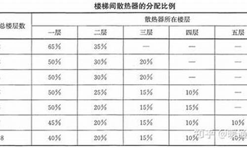 散热器检验批抽查多少-散热器抽检数量规定