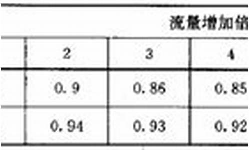 散热片计算公式-散热器片数计算方法