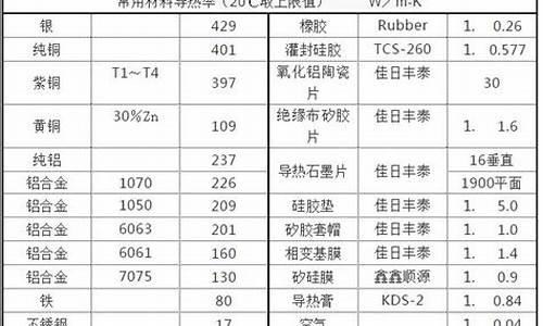 散热器散热功率-散热器散热功率流速与散热效率的关系