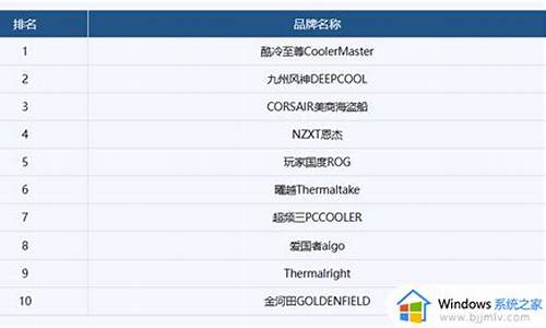 市面上最好的散热器-最好的散热器排名榜