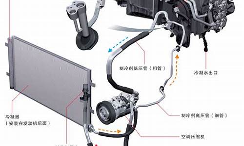 汽车空调散热器结构图-汽车空调散热器工作原理